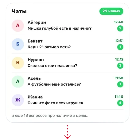 Десятки одинаковых вопросов о наличии и ценах в чатах